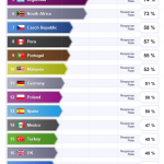 top-20-sd-countries