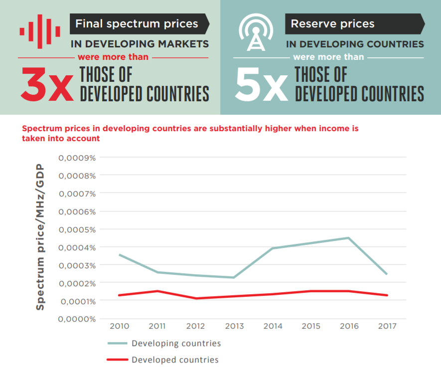 ispectrum cost