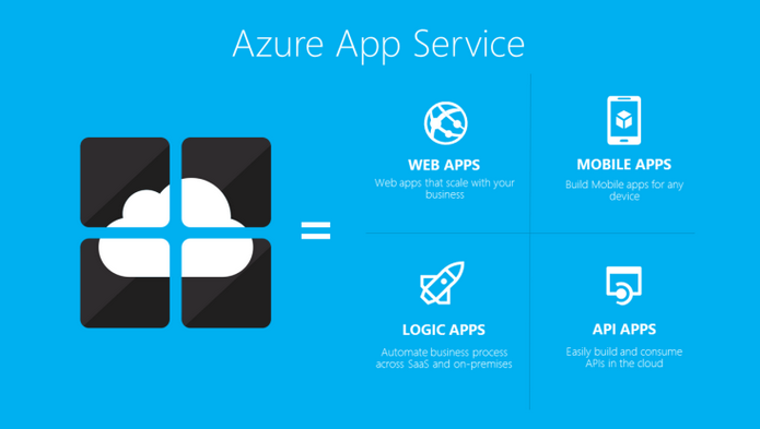 Photo of Microsoft Launches Azure App Service