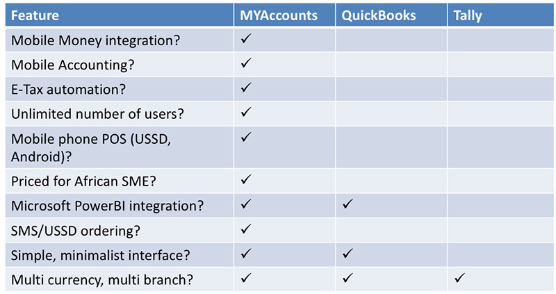 att.com myaccounts