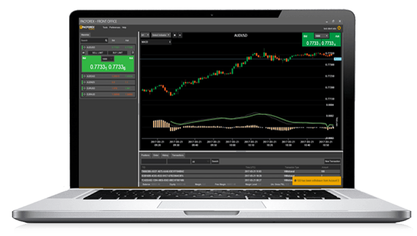 Photo of How to Choose the Best Forex Analysis Software