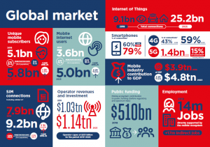Infographic by GSMA.
