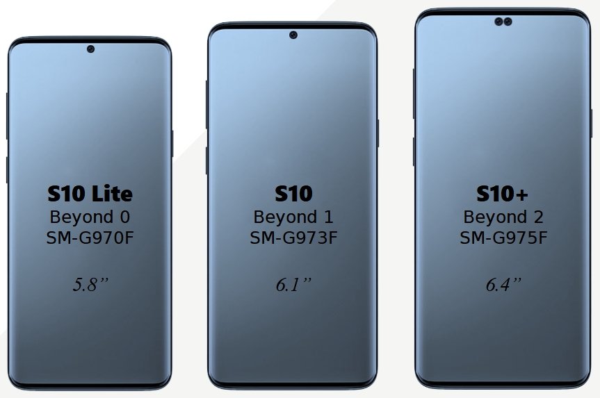 The Samsung Galaxy S10 Plus is reported said to a 5G model and will cost a starting price of about USD$1200 | Image Renders : Android Beat.