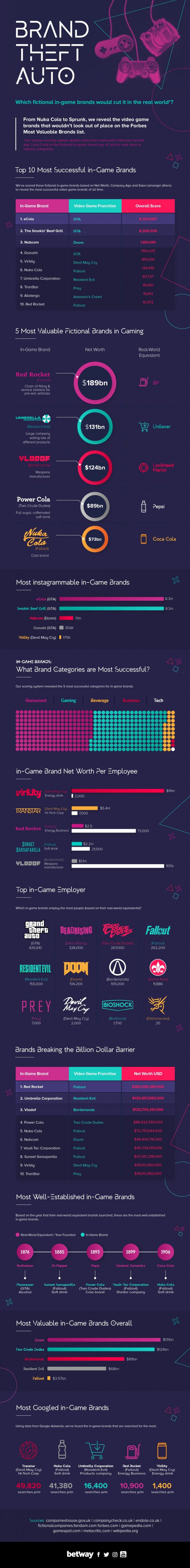 Most Well-established In-game Brands - Pc Tech Magazine