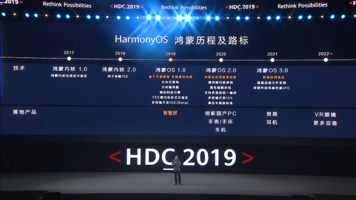 Photo of Huawei’s Launched HarmonyOS isn’t Android’s Alternative