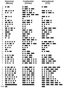 Comparison of historical versions of Morse code with the current standard. (L-R): Later American Morse code, the modified and rationalized version used by Friedrich Gerke on German railways, and current ITU standard. source: Wikipedia