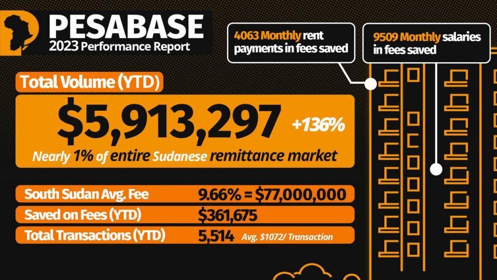 Pesabase 2023 performance report.