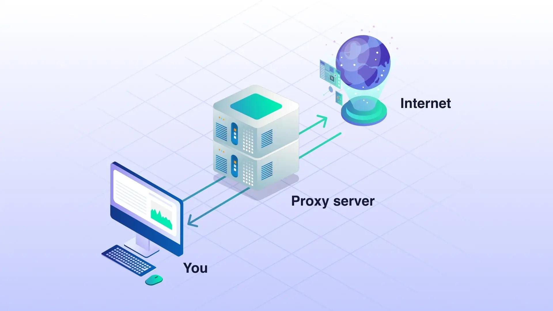 How to find your proxy server address