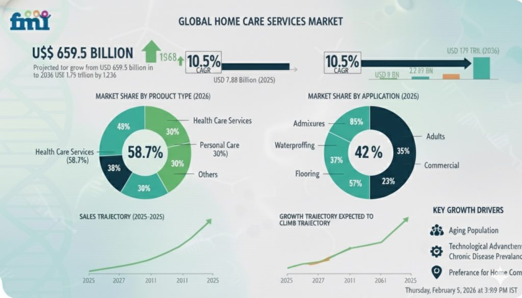 Infographic: Morningstar