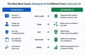 AI Readiness Assessment: Find the Exact Reason Your AI Pilot Is Not Ready for Production