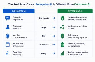 AI Readiness Assessment: Find the Exact Reason Your AI Pilot Is Not Ready for Production