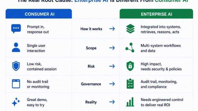 AI Readiness Assessment: Find the Exact Reason Your AI Pilot Is Not Ready for Production