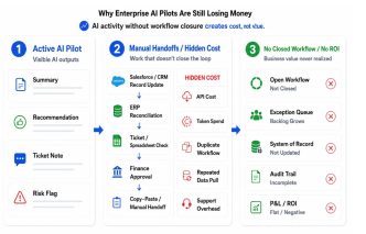 AI Integration Solutions for Higher Precision with Real-Time Enterprise Context