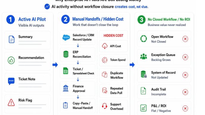 AI Integration Solutions for Higher Precision with Real-Time Enterprise Context