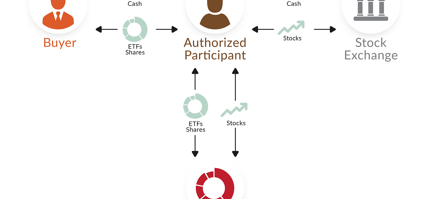 How Debt ETF Investments Work