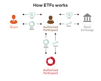 How Debt ETF Investments Work