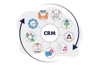 CRM Workflow