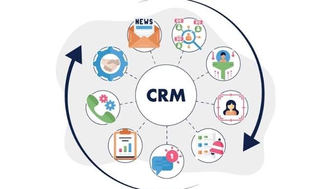 CRM Workflow