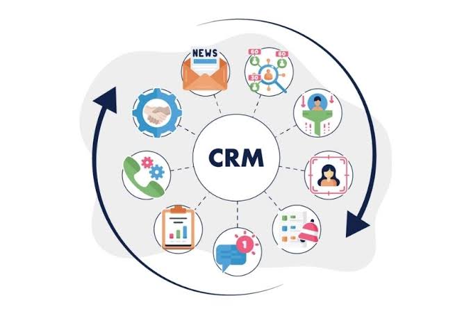 CRM Workflow