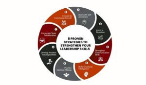 How Professional Skills and Smart Decisions Lead to Business Success