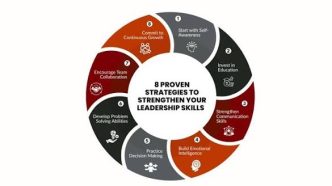 How Professional Skills and Smart Decisions Lead to Business Success