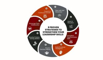How Professional Skills and Smart Decisions Lead to Business Success