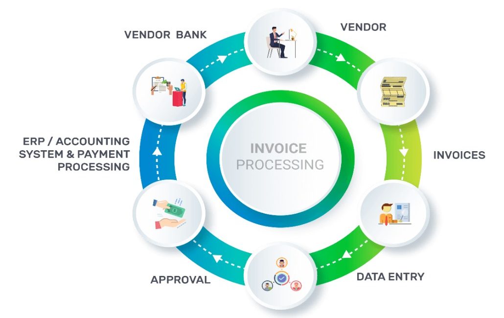 What Is Automated Invoice Processing and How Does It Work?