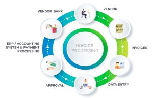 What Is Automated Invoice Processing and How Does It Work?