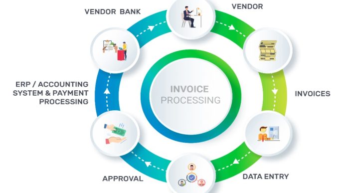 What Is Automated Invoice Processing and How Does It Work?