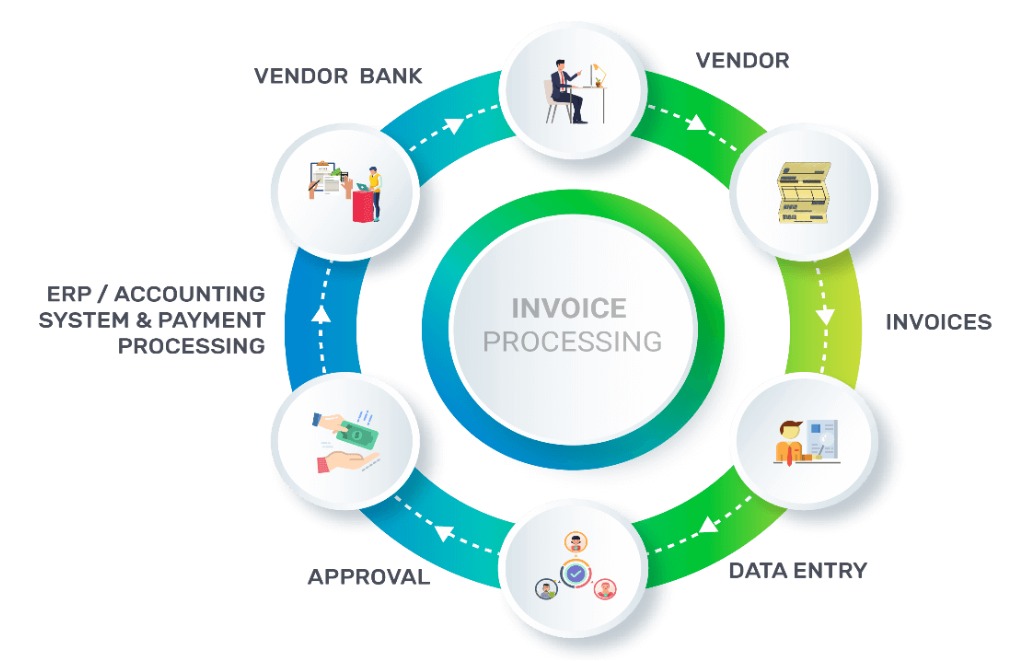 What Is Automated Invoice Processing and How Does It Work?