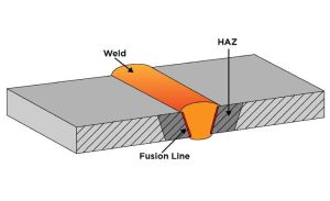 What Is a Heat-Affected Zone in Laser Welding?