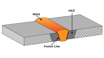 What Is a Heat-Affected Zone in Laser Welding?