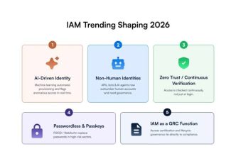 Why IAM Integration Is Now a Core Security Discipline