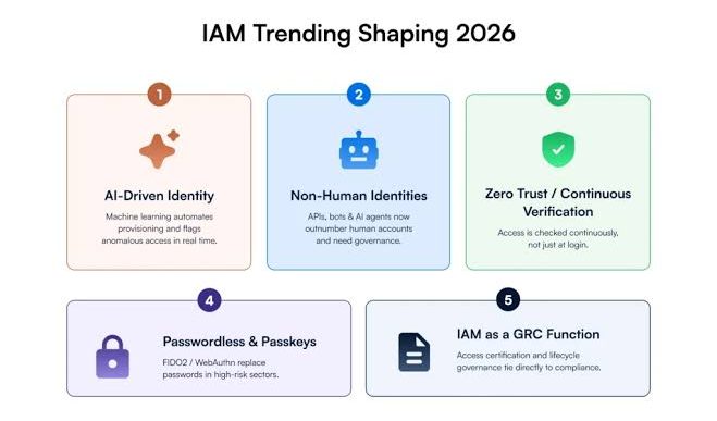 Why IAM Integration Is Now a Core Security Discipline