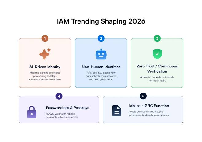 Why IAM Integration Is Now a Core Security Discipline